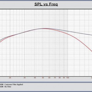 SVS_dB12_2_-_65L_Max_dB-400W