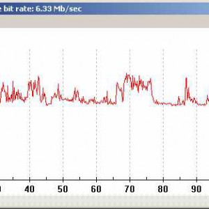 Kuka pelkää Virginia Woolfia, Warner/R2/SE (bittivirta)