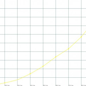 Luminanssi Cinema 1 kalibroitu iris OFF