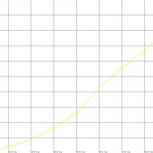Luminanssi Cinema 1 kalibroitu iris ON