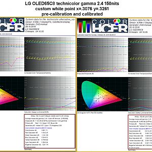 Technicolor Alternative_wp Gamma 2_4 150nits Warm2 Calibration