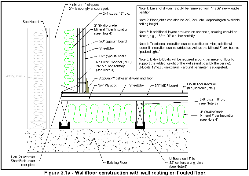 Äänieristysrakenne