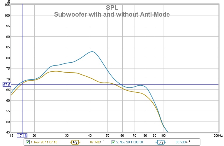 20101120_sw_anti-mode
