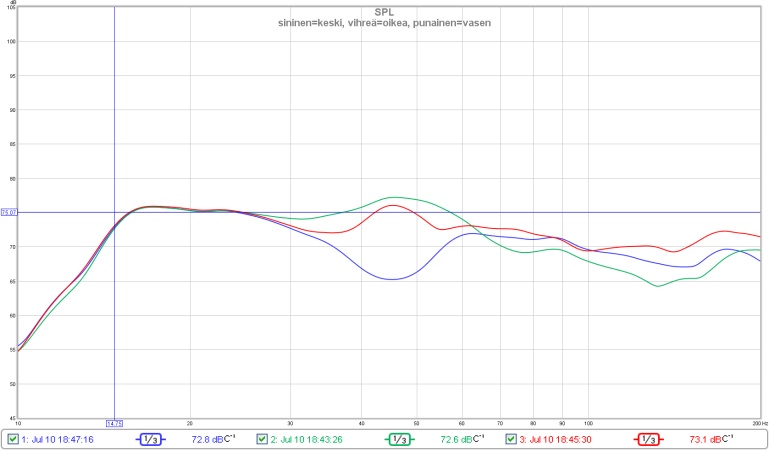 20110710_paikkojen_vertailu2