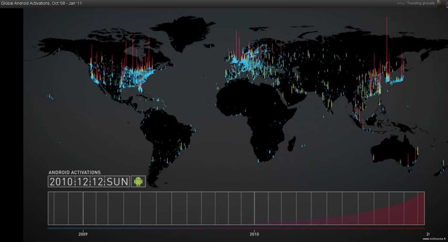 Androidin levinneisyys 2010 joulukuussa