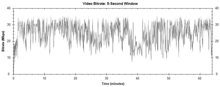 Dumbo, Disney/Suomi (bittivirta)