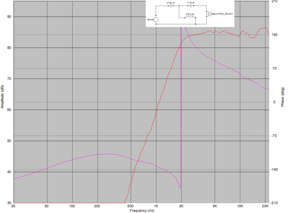 DXT_vaste-suotimella