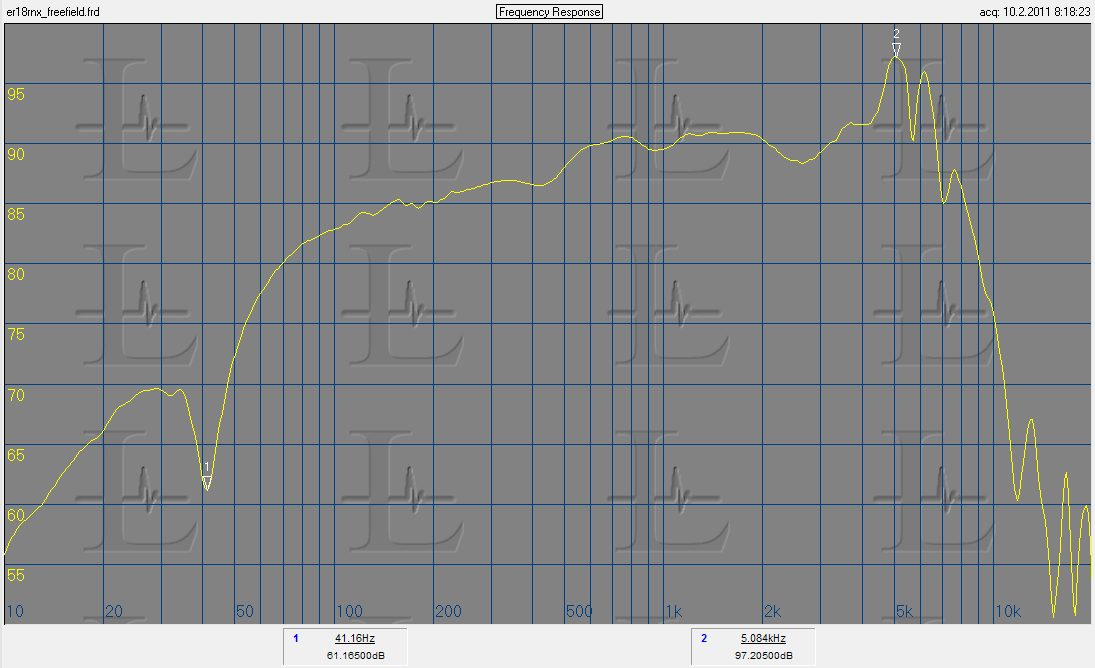 ER18RNX taajuusvaste
