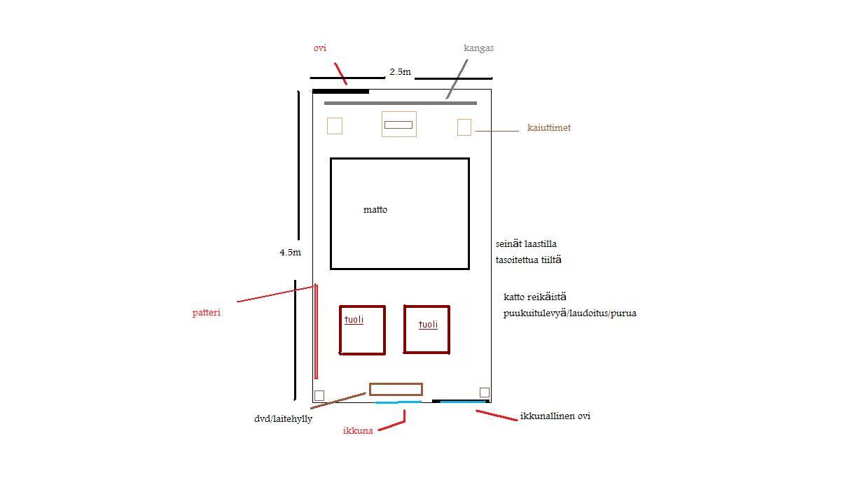 ht-kopin pohjapiirros