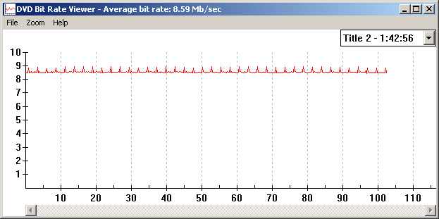 Ilopilleri, Scanbox (bittivirta)