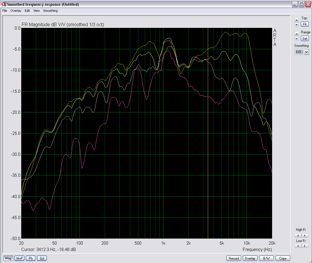 koebaffelin harjoittelumittauksia.