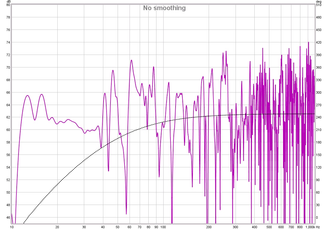 Korjattu taajuusvaste