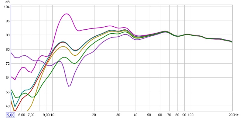 Matalien taajuuksien mittaus