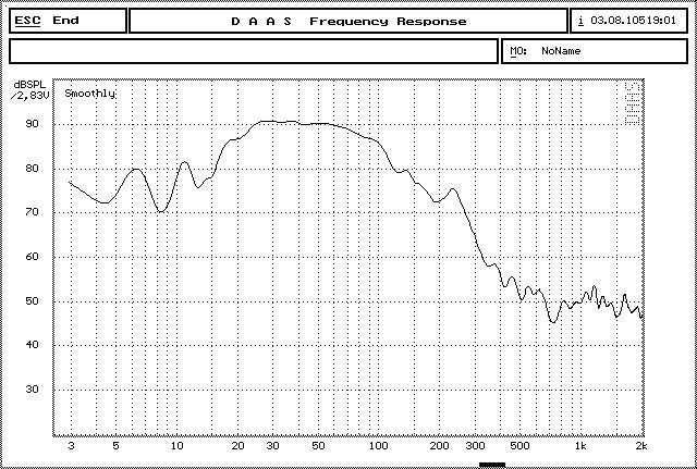 Monolith responce curve