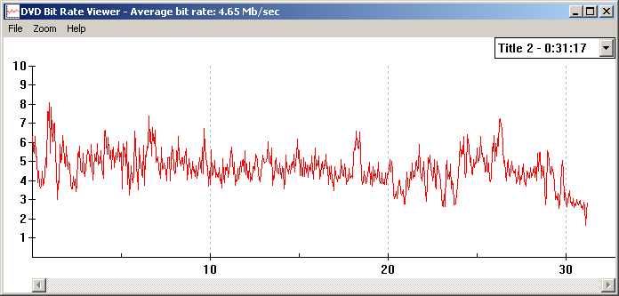 Monty Python (1. kausi), Sony/R2 (bittivirta)