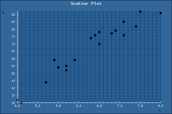 scatterplot1184666858