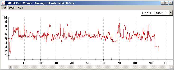 Scoop, Universal/R1 (bittivirta)