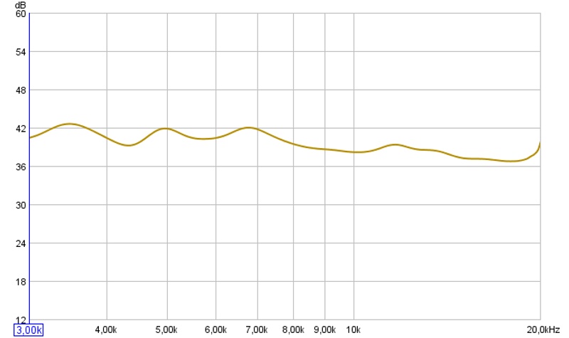 Seymour AV Center Stage XD