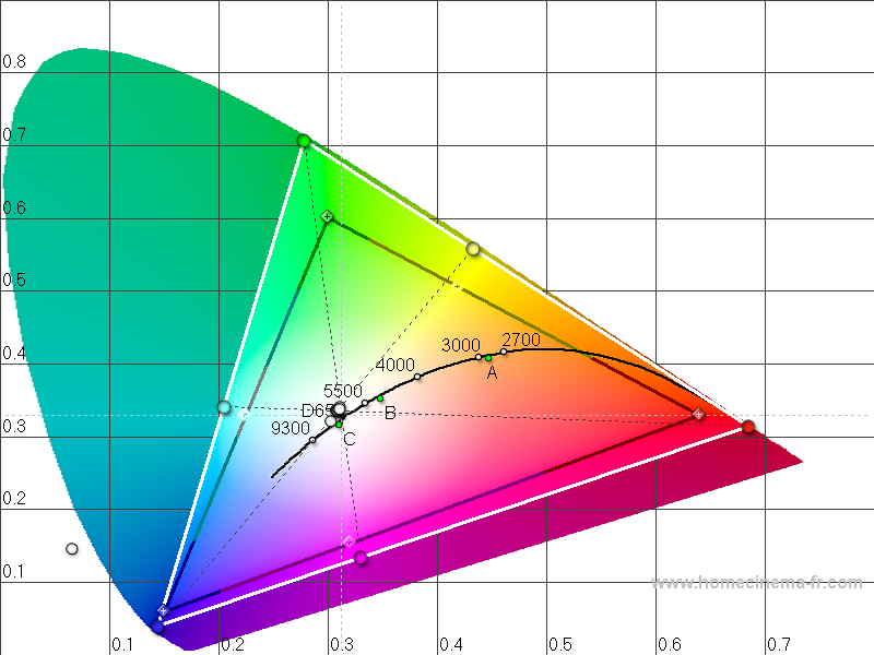 Sony 55A2000 väriavaruus