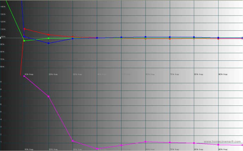 Sony 55A2000 valkotasapaino