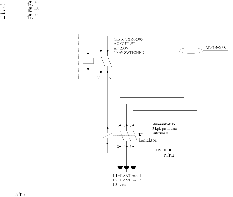 T.AMP 2400_releohjaus