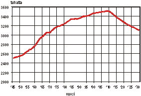 ta_09_03_tyomarkkinat_001