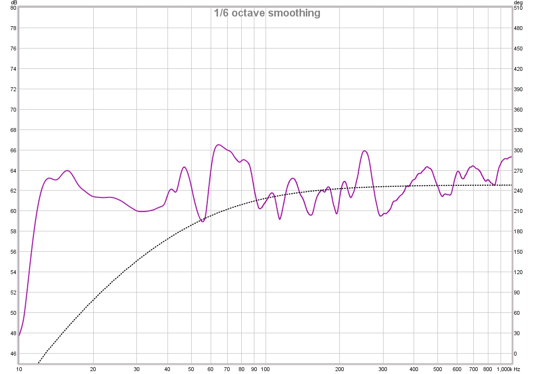 Taajuusvaste 1/6 okt
