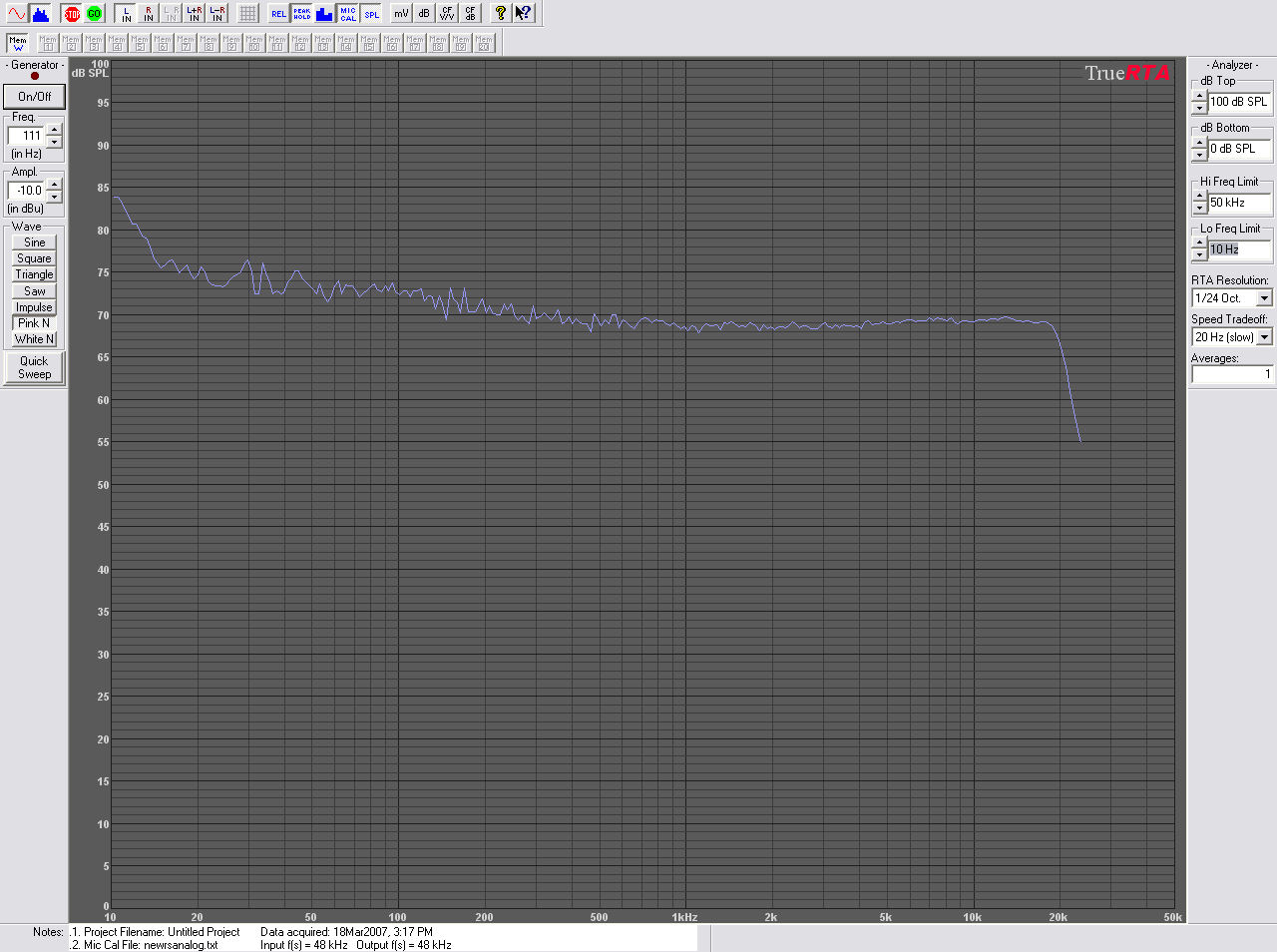 TaajuusvasteEnnenKorjaustaPinkNoise