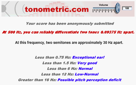Taajuusvertailun validointi 1