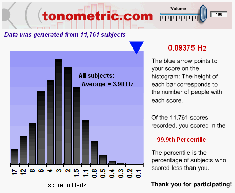 Taajuusvertailun validointi 2