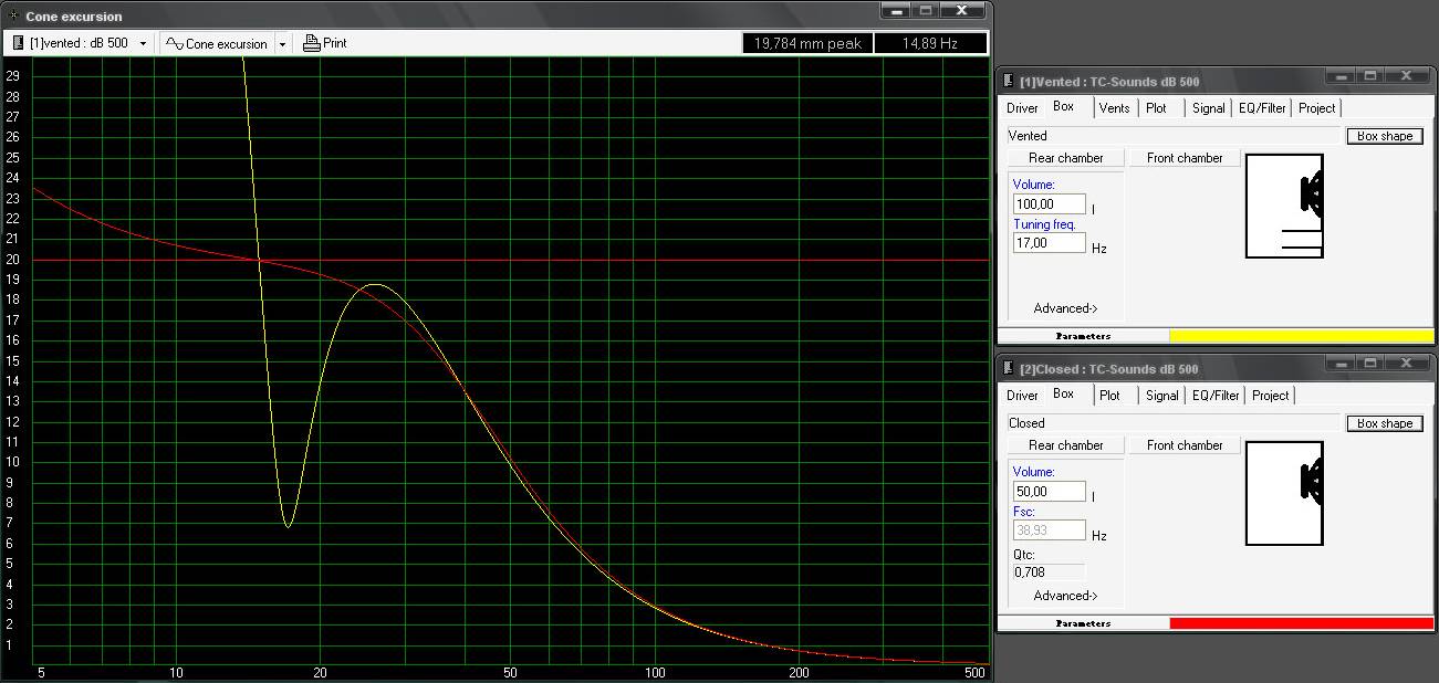 TC_dB500_cone_excursion