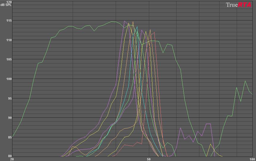 testilevy_pistetaajuudet