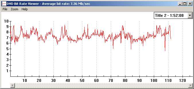 The Big Lebowski, Scanbox 2004 (bittivirta)