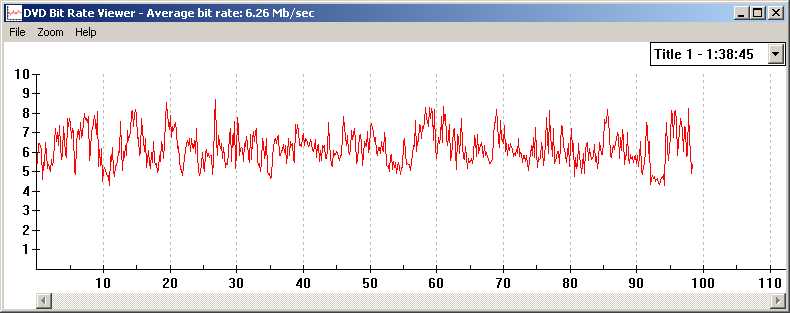 The Truman Show, Paramount, 2006 (bittivirta)