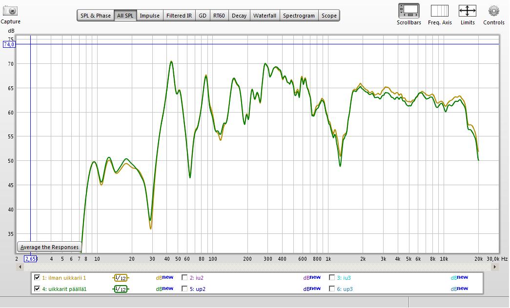 Uikkarikangasmittaus