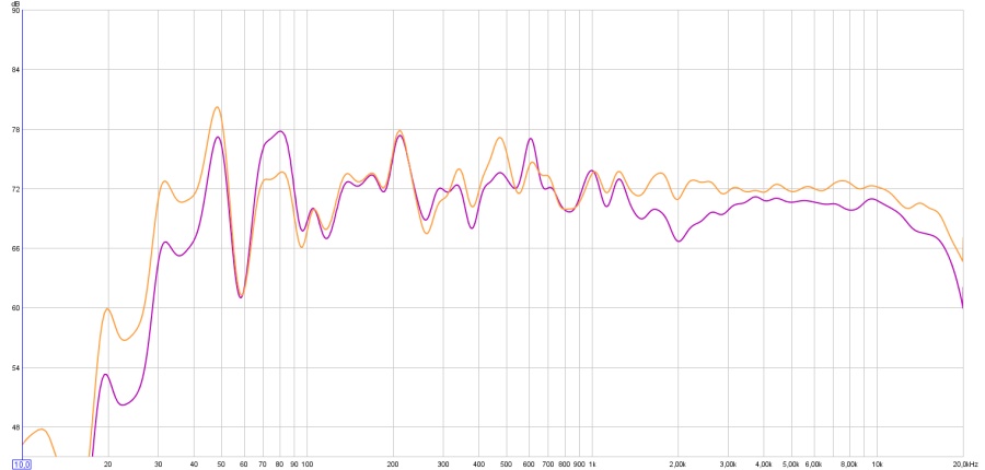 Usher Be-718 left ch - no Audyssey vs. Audyssey Flat