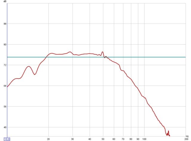 vaste_LP50hz_EQ_420hz