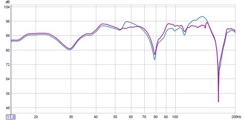 VLSI Anti-Mode 8033 Type B1