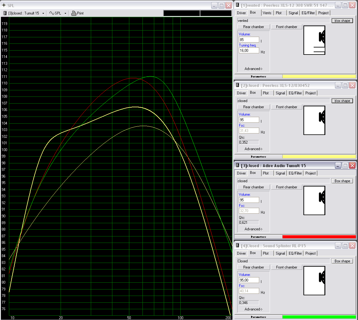 WinISD simuloinnit elementeille