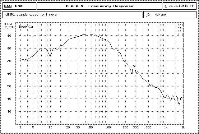XLS200 responce curve