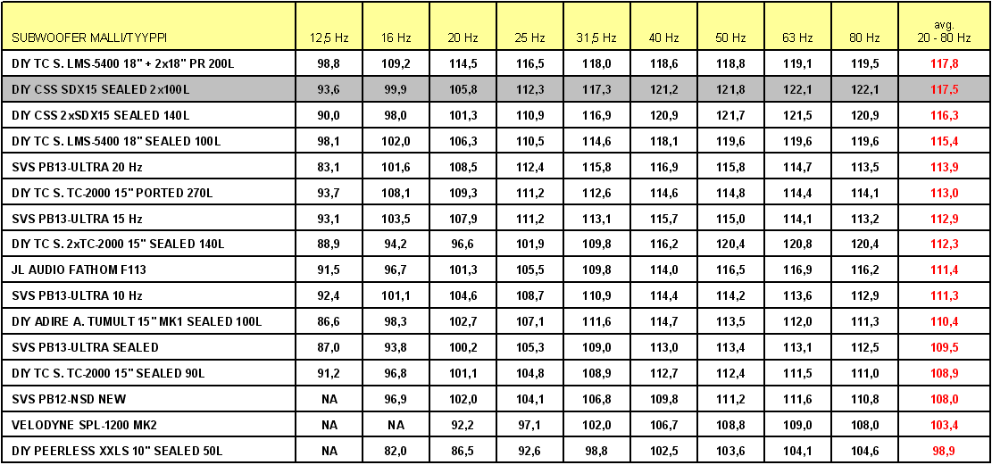 Zipmanin subbaritesti muokattu